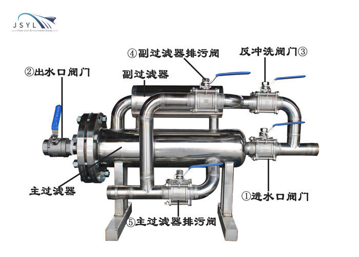 Bộ lọc rửa ngược bổ sung kép 1.0-4.0MPa SS304